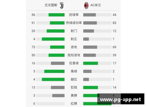 意甲球员数据分析：洞悉表现、趋势与潜力