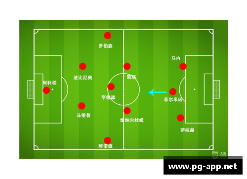 利物浦足球队的战术布局及关键球员分析