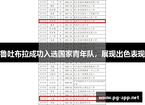 鲁吐布拉成功入选国家青年队，展现出色表现